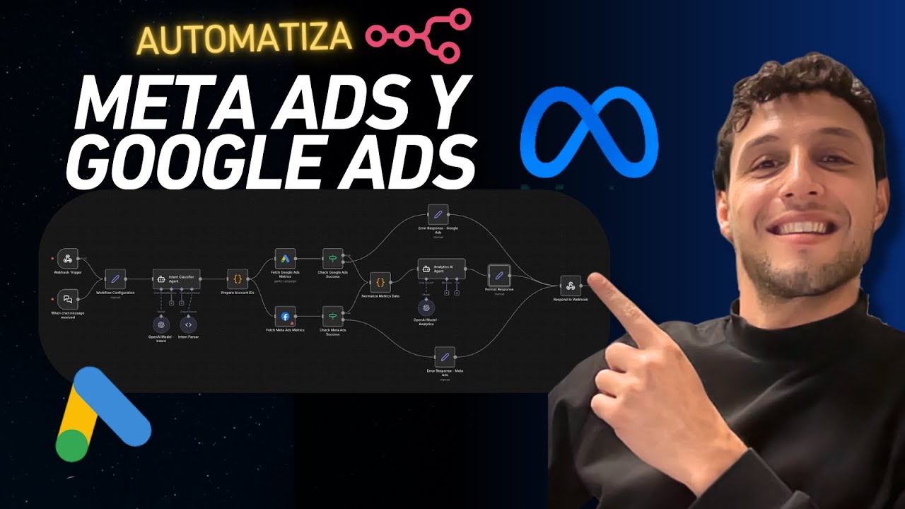 La IA que Revoluciona tus Campañas de Meta y Google Ads ⭐ - YouTube
