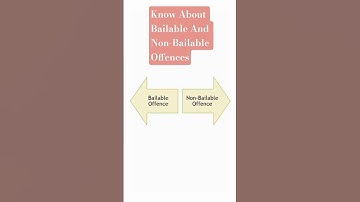 Bailable And Non-Bailable Offences I Bail in Murder Case I BNS