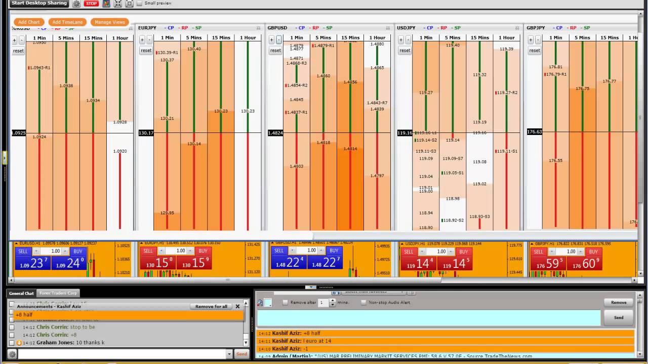 live forex trading room 2015 03 26 eurusd 8 and 15 youtube