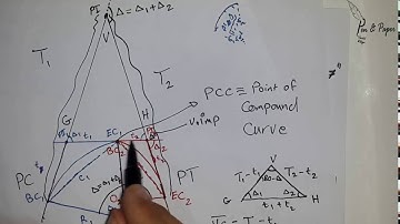 Horizontal Curve | Compound Curve | Part 3: First Example