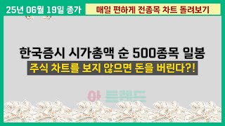 🟢📈 전종목차트 돌려보기 TOP500 일봉 06월19일 종가 #전종목돌려보기 #전종목차트