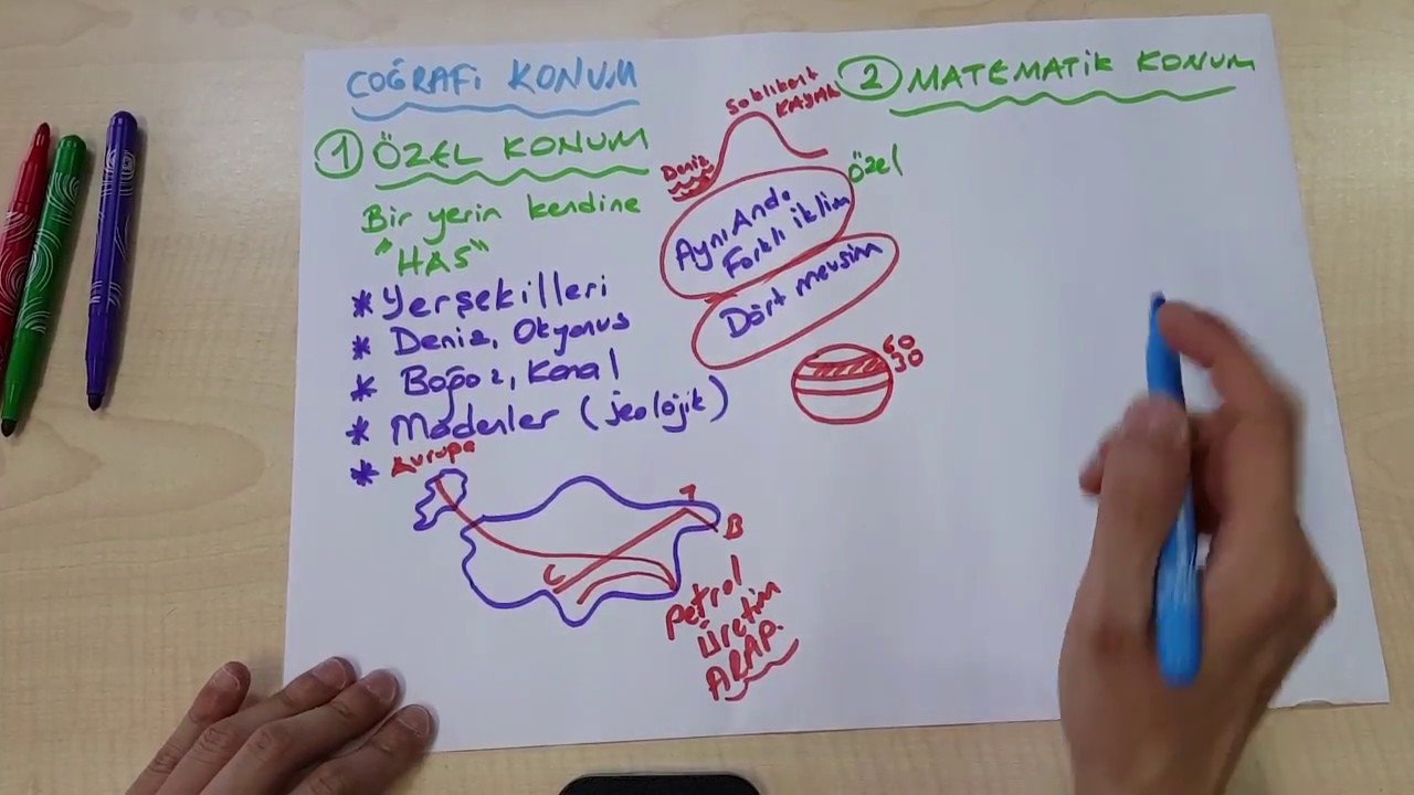 Coğrafi konum -1 - YouTube