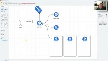 kubernetes начало [2025]
