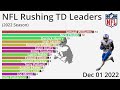 NFL 2022 Rushing Touchdown Leaders