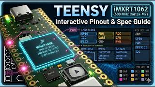 Teensy 4.1 Interactive Pinout & Component Explorer