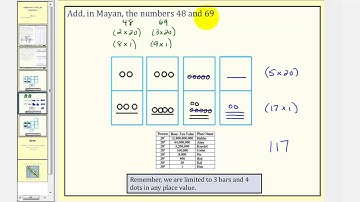 The Mayan Number System: Addition of Mayan Numbers