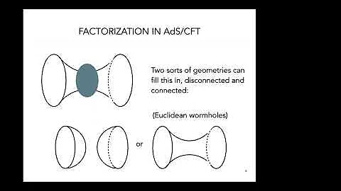 Kristan Jensen -- Euclidean wormholes and AdS/CFT ...