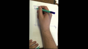 AQA PHYSICS MOD2 Part 3 Motion Graphs.mov