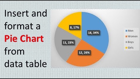 Insert and format a Pie Chart from data table