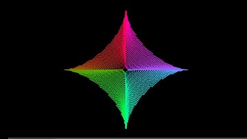 Rise and fall of a star(Astroid curve)[Math Art Generator]