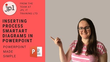 Inserting Process SmartArt Diagrams in PowerPoint