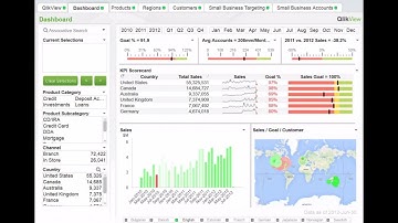 QlikView - основные возможности