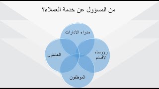 دورة خدمة العملاء - الجزء الأول