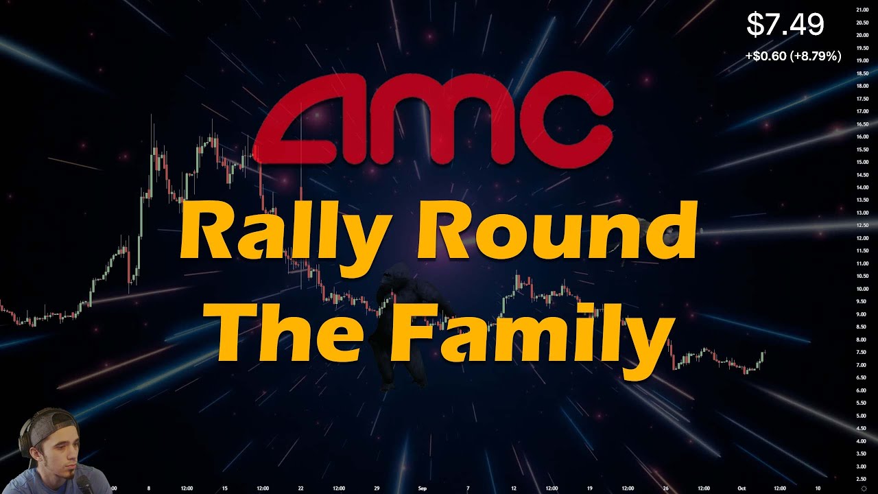 AMC Squeeze (Pattern Analysis) YouTube