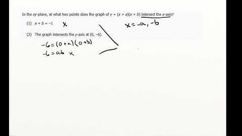 When Geometry Becomes Algebra on the GMAT