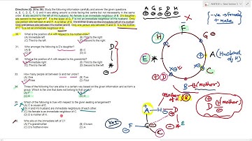 A, B, C, D, E, F, G and H are sitting around a circle facing the centre.B sits second to the left