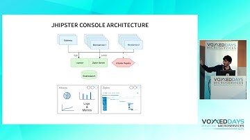Monitoring a JHipster microservice architecture in practice (Pierre Besson)