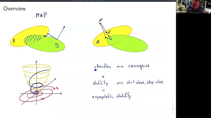 VA & OPT: A Lyapunov perspective to projection algorithms