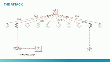 Palo Alto Networks Demisto Demonstration