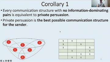 Multi-Channel Bayesian Persuasion