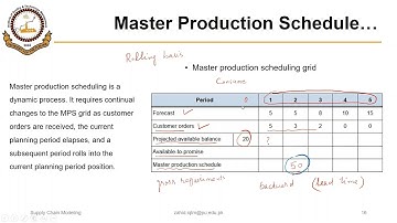 04_02_P3 Master Production Scheduling (MPS ) Grid, MPS Inputs and Outputs