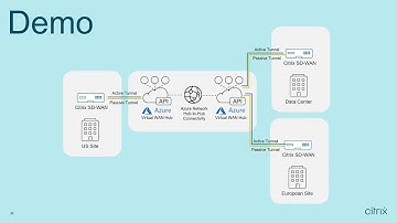 Citrix SD-WAN and Azure Virtual WAN brief demo