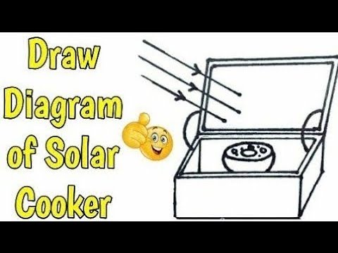 Solar Cooker: Over 221 Royalty-Free Licensable Stock Illustrations &  Drawings | Shutterstock