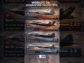 World's Top 5th Gen Fighter Jets: Stealth &amp; Speed Compared! ✈️⚡#shorts