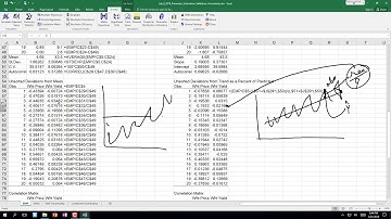 Empirical and GRKS Distributions