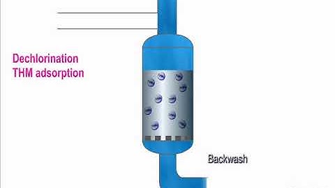 EUWA Activated Carbon Filter / Aktivkohlefiltration