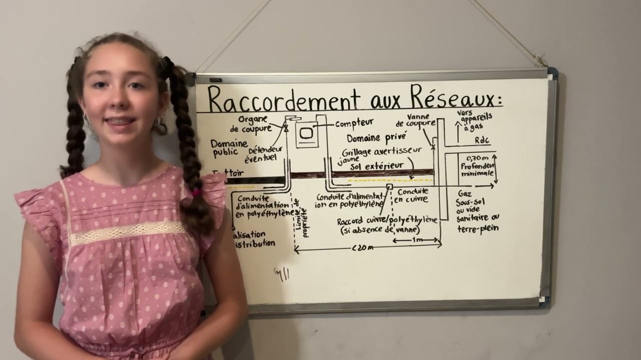 How to build a house by yourself, Raccordement aux Réseaux, part 2, by Olivia Verlint 15.01.26