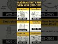 #Basic biology diagrams #class 10th #subscribe for more