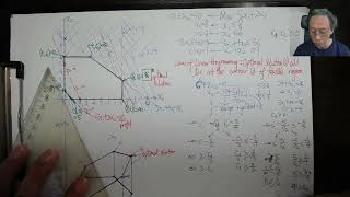 Linear Programming Graphical Solution Method - 2 - Finding Objective Coefficients Bounds (Part 2/2)