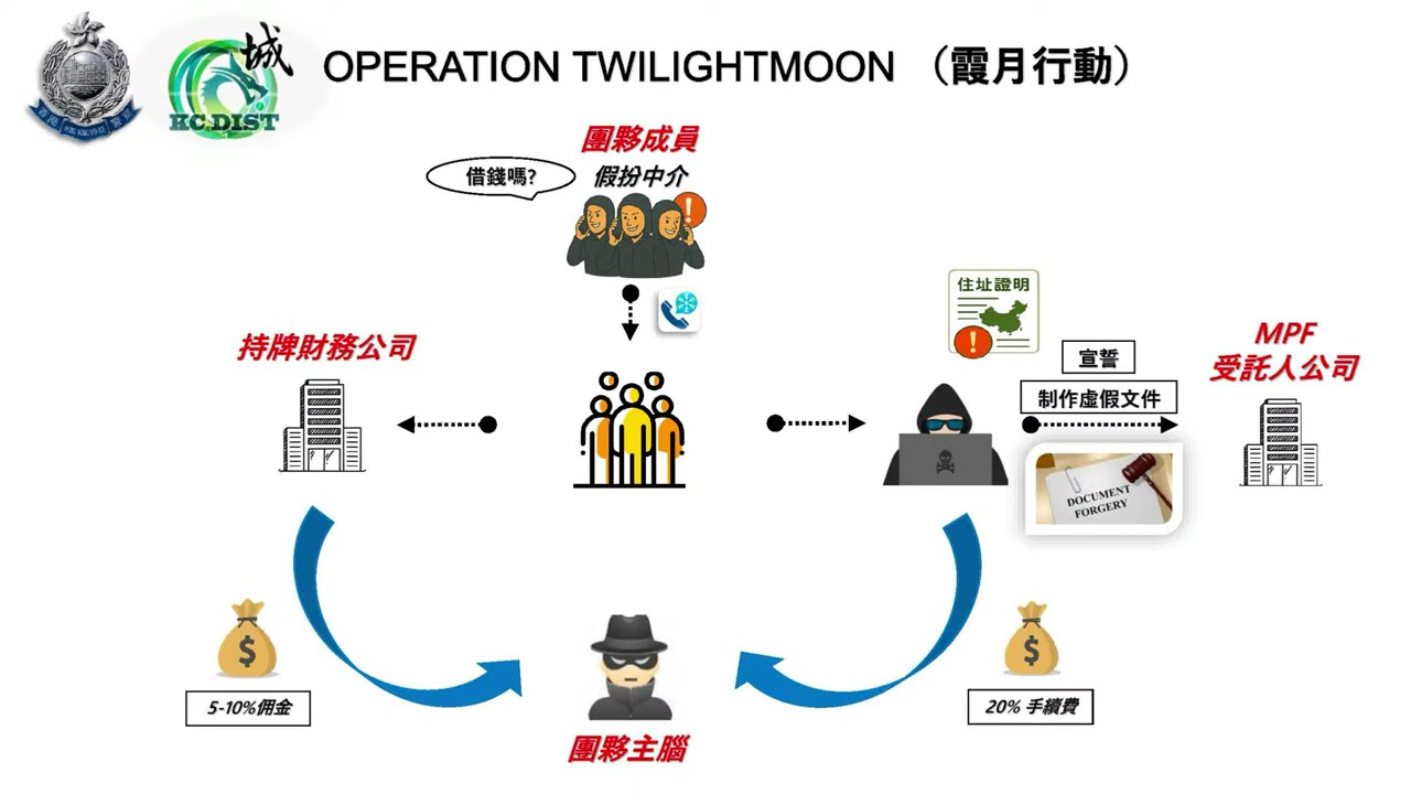 【 拘30人 • 「霞月」行動打擊詐騙及非法放債活動 • 案情簡報 】