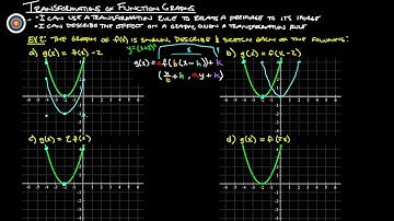 1.3 Transformations of Function Graphs (Part 2 of 2)