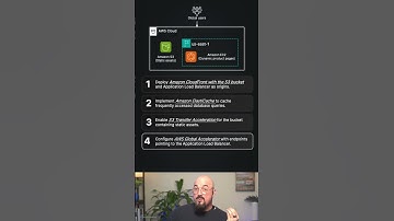 AWS Solutions Architect | Vraag 10 van 65