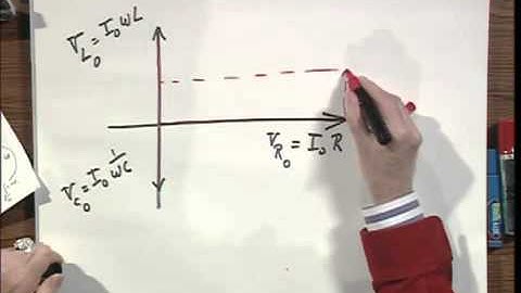 80.2x - Module 09.07 - A Driven RLC Circuit in Series - Phasors