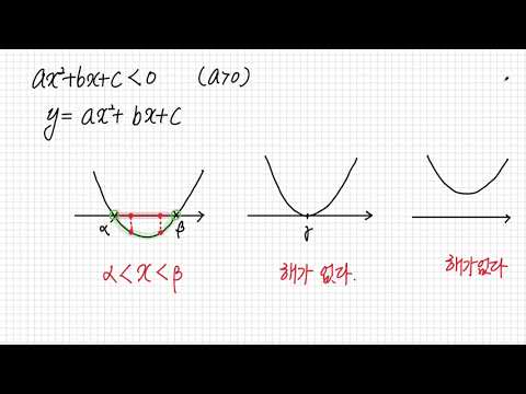 70. 이차부등식의 풀이법 - 개념정리