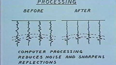 830105 The Seismic Method