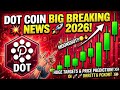 DOT Coin Price Prediction 2026 | Polkadot Coin Price Prediction | DOT | Dot Coin | Polkadot coin