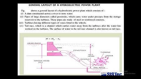 Module 05 Lect 01 Introduction to hydraulic machines and classification