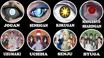 Top 15 Gia Tộc Mạnh Nhất Trong Naruto Cùng Các Nhẫn Thuật Mạnh Nhất Trong Boruto