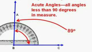 The Angle on Angles