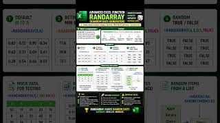 Advance Excel | RANDARRAY Function 🤯 Generate Random Data Instantly!