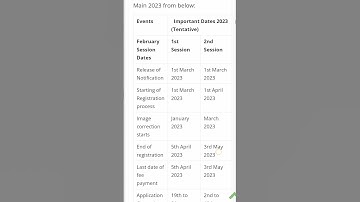 JEE 2023 EXPECTED DATE & NO OF ATTEMPTS l FUTUR IITIAN l #shorts #2023 #jee😮
