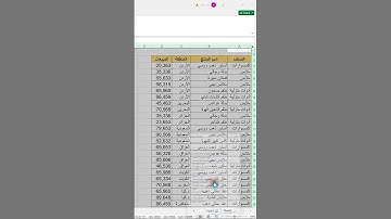 كيف تحمي ملف الإكسل بكلمة سر، وكيف تحمي بيانات الخلايا من التعديل