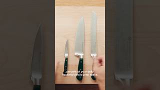 🔪 Know your Essentials!