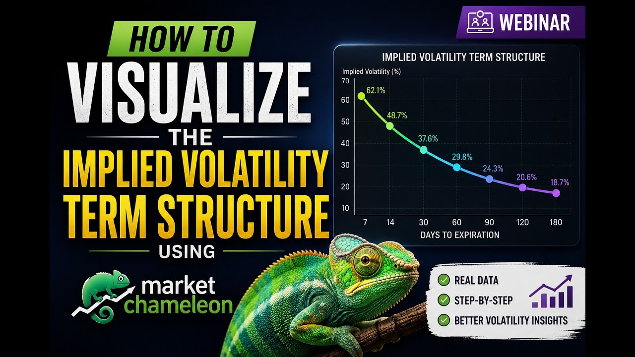 How To Visualize the Implied Volatility Term Structure Using Market ...