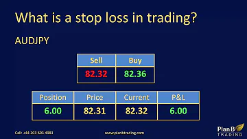 What is stop-loss trading?