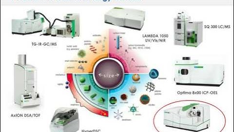 Diversity of UV Vis NIR Techniques for Nanomaterial Characterization